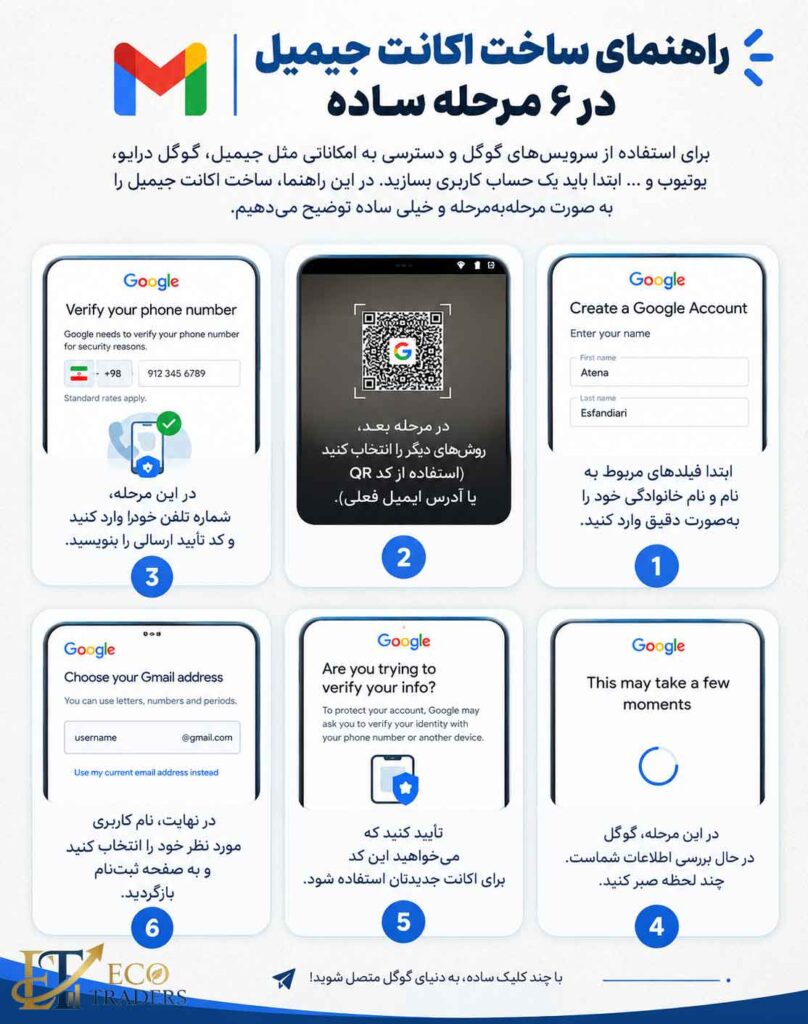 آموزش ساخت جیمیل بدون شماره تلفن
