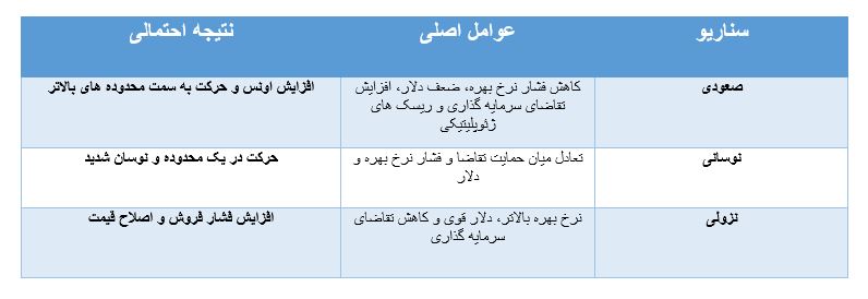 پیش بینی قیمت طلای جهانی تا پایان ۲۰۲۶