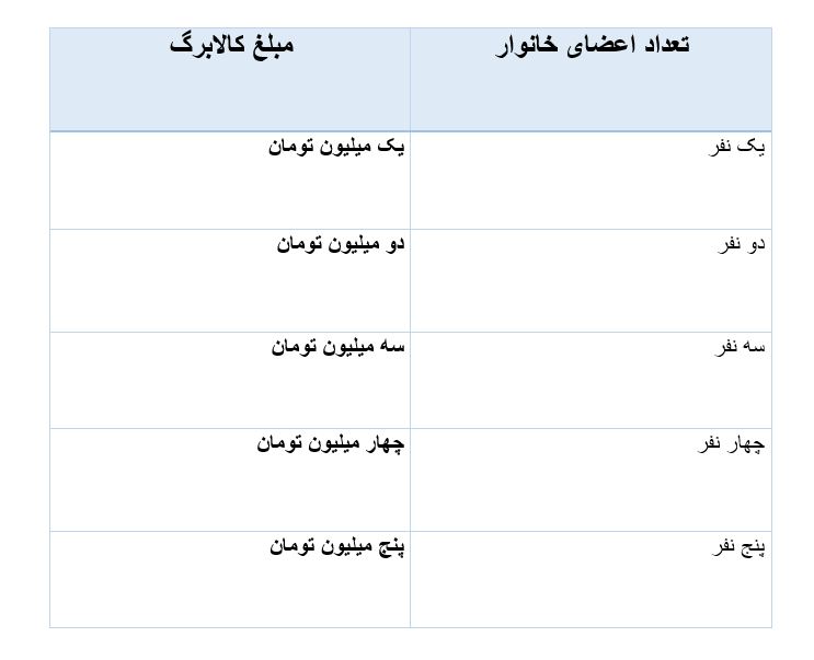 مبلغ کالابرگ ۱۴۰۵ چقدر است؟